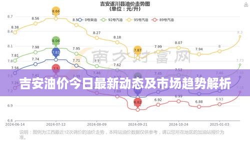 吉安油價(jià)今日最新動(dòng)態(tài)及市場(chǎng)趨勢解析